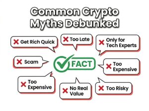 seven speech bubbles with X marks showing crypto myths and central checkmark with FACT text