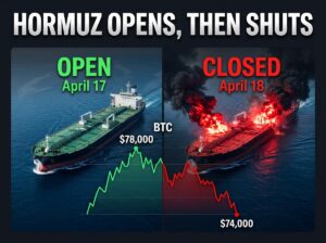 split image showing Strait of Hormuz open on April 17 with Bitcoin at $78K and closed on April 18 with Bitcoin dropping to $74K