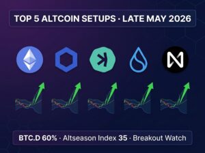 Top 5 altcoin breakout setups for late May 2026 infographic showing ETH LINK KAS SUI NEAR with compressed volatility charts, Bitcoin dominance 60%, and altcoin season index at 35